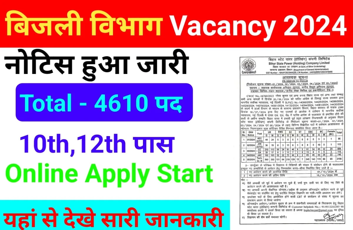 https://easyjobsearch.in/bihar-bijli-vibhag-vacancy-2024/